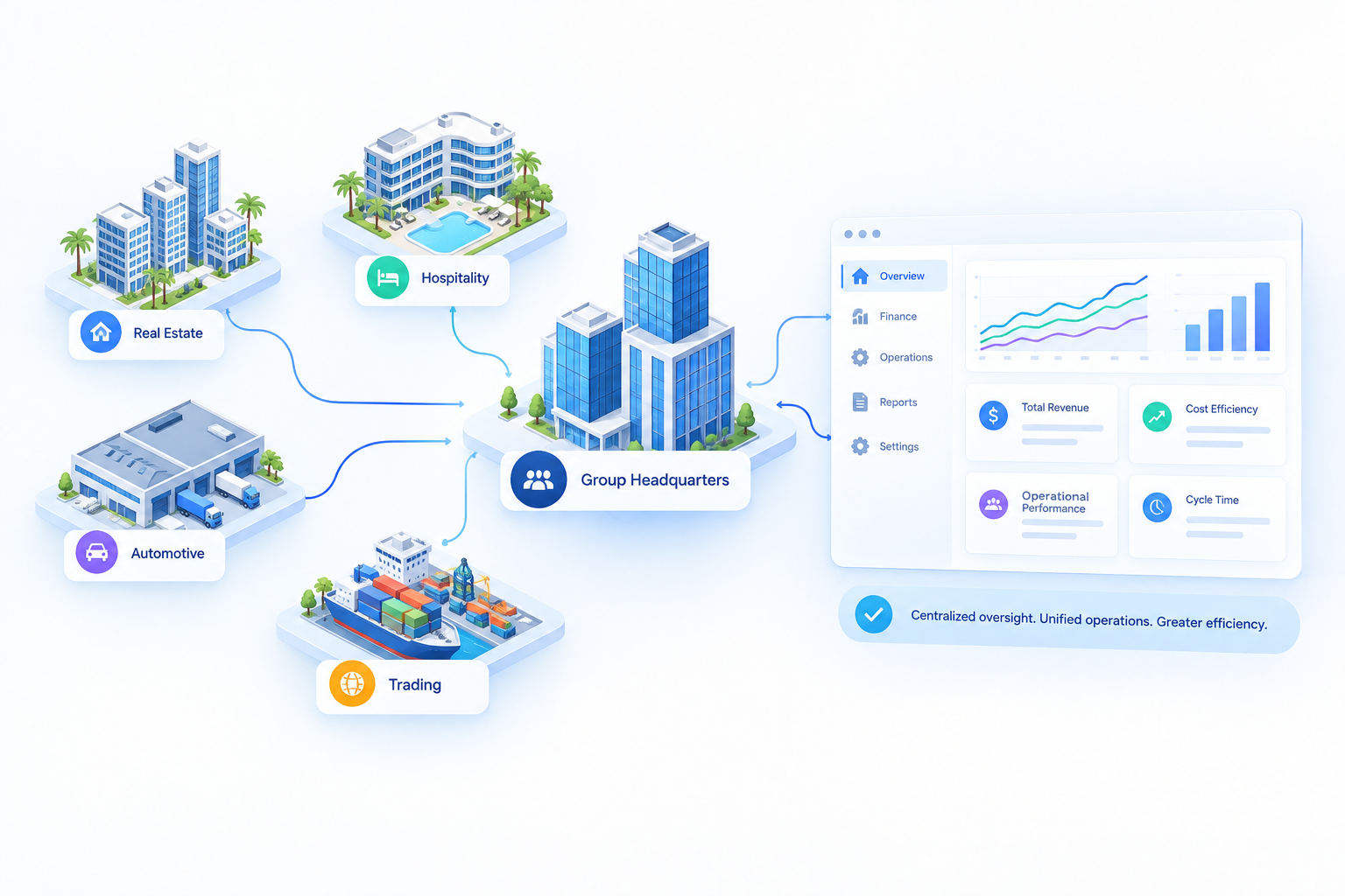 Multi-entity enterprise efficiency